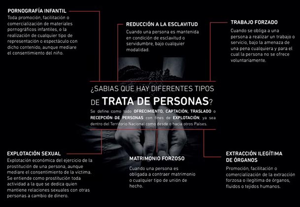 Trata de personas